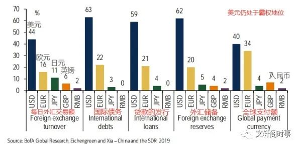 浅谈人民币国际化的机遇与挑战