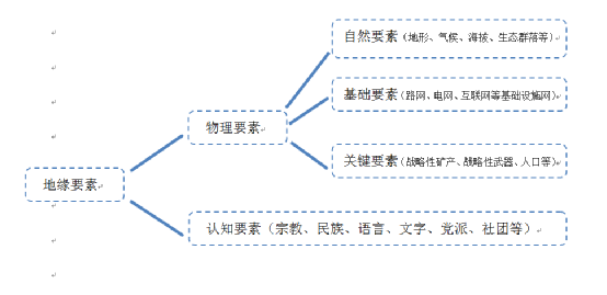 第七次技术革命